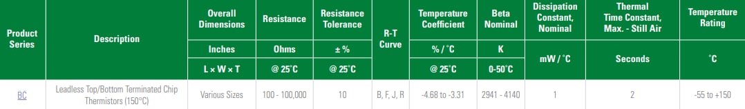 Chart - Littelfuse Surface Mount Thermistors